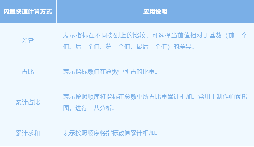 可視化分析