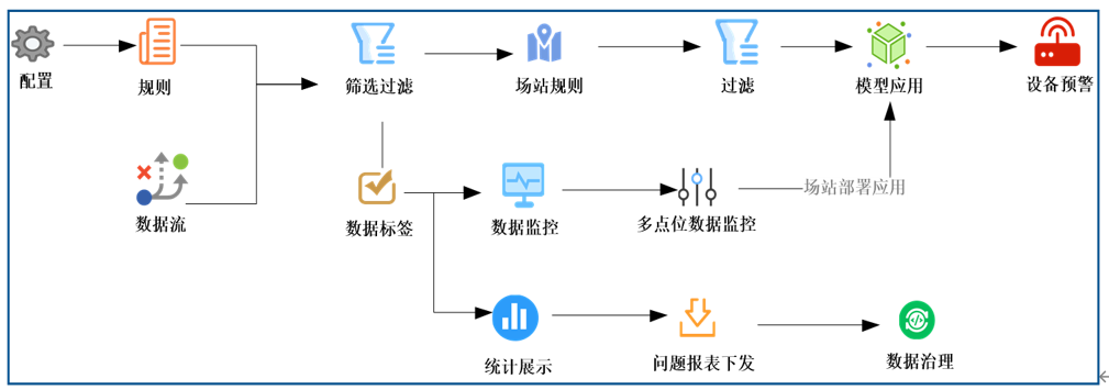數(shù)據(jù)分析平臺(tái)