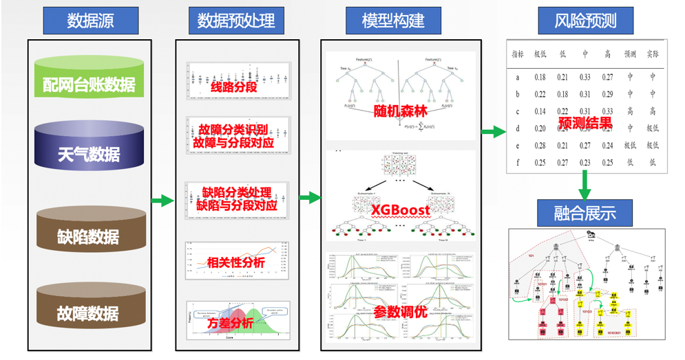 大數(shù)據(jù)分析