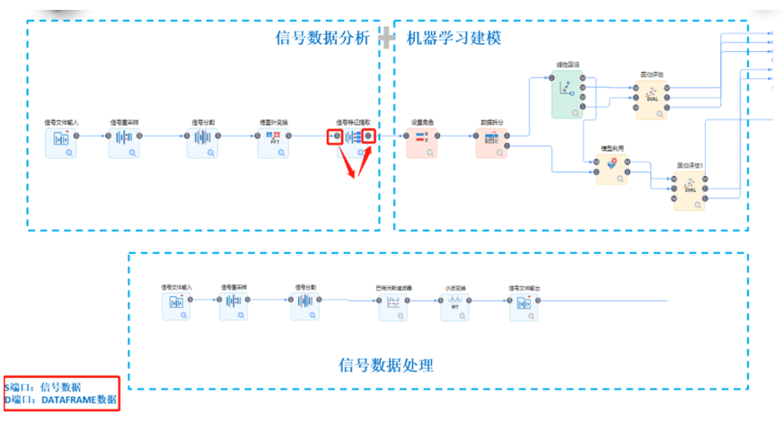 信號(hào)分析和機(jī)器學(xué)習(xí)