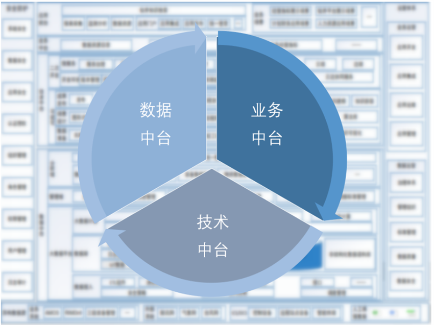 數(shù)字化轉(zhuǎn)型