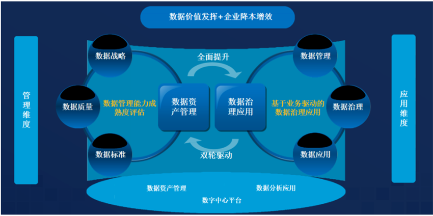 數(shù)據(jù)分析應(yīng)用