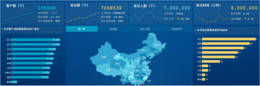 數(shù)據(jù)分析