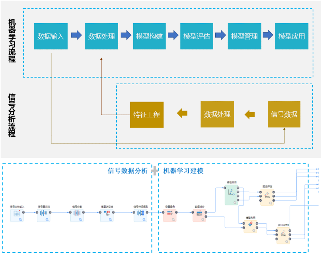 工業(yè)信號(hào)分析