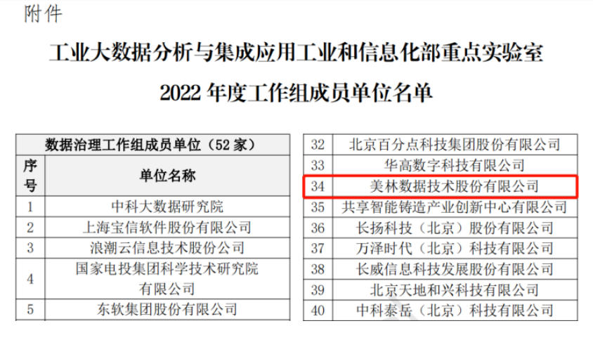美林?jǐn)?shù)據(jù)成功入選“數(shù)據(jù)治理”工作組成員單位。