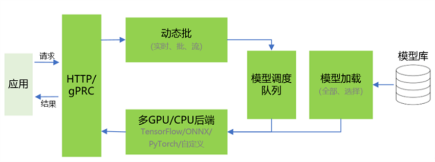 作業(yè)現(xiàn)場安全檢測
