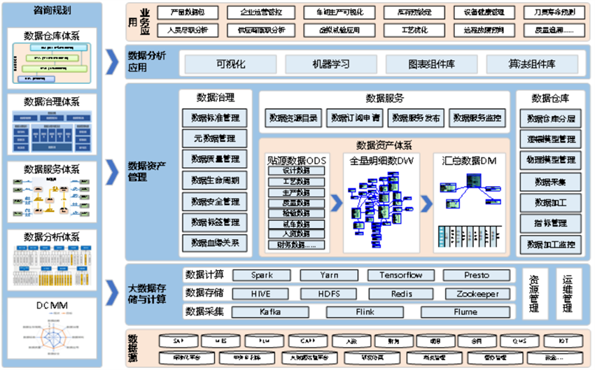 美林?jǐn)?shù)據(jù)中臺(tái)