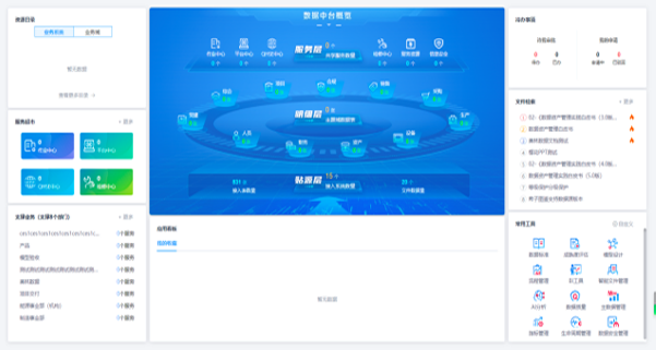 數(shù)據(jù)治理咨詢規(guī)劃及實(shí)施