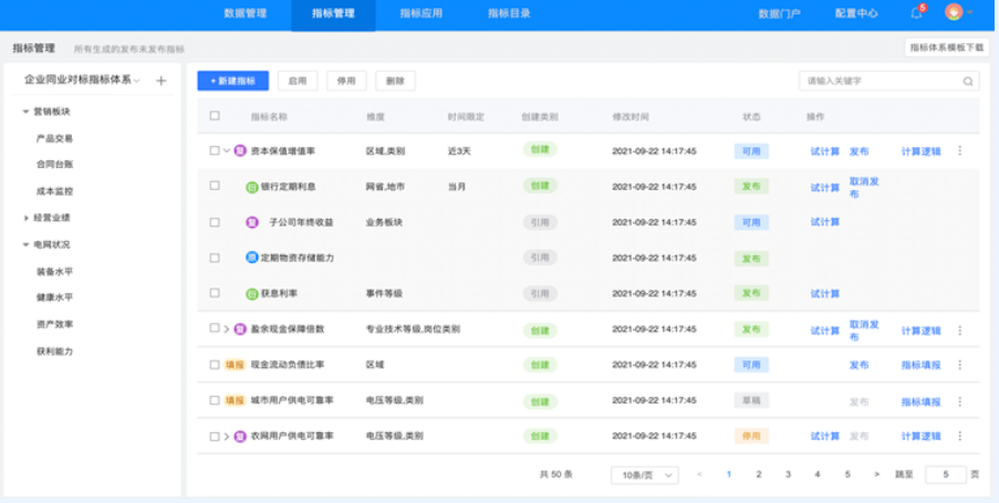指標(biāo)管理