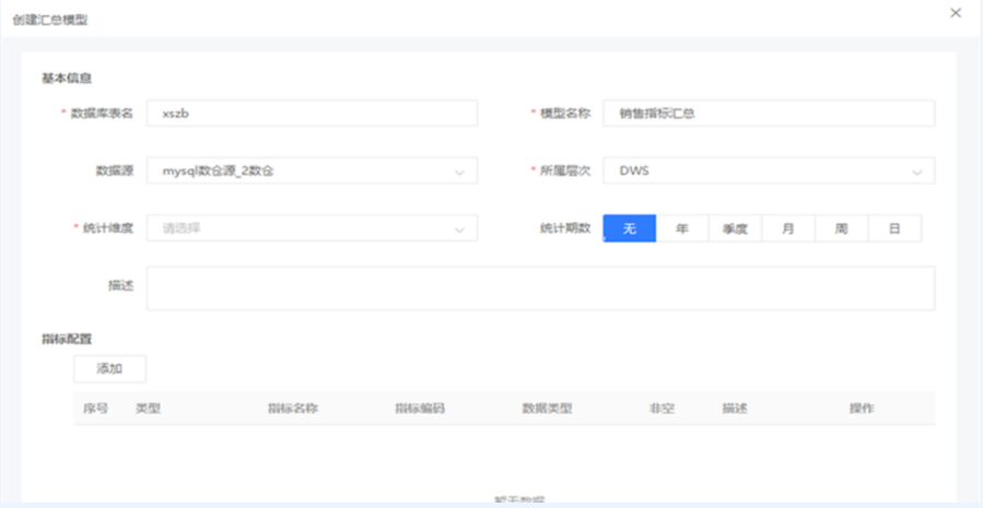 指標(biāo)匯總