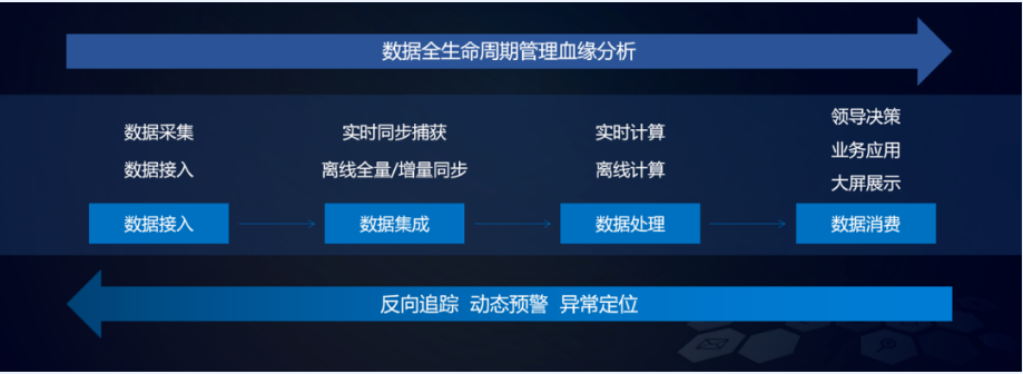 血緣分析