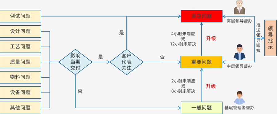 數(shù)字化生產(chǎn)管控平臺(tái)