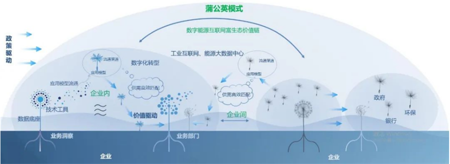 美林?jǐn)?shù)據(jù)能源事業(yè)部總工程師茍蛟龍發(fā)表主題演講