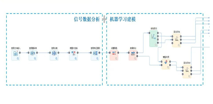機(jī)器學(xué)習(xí)+信號(hào)處理新模式