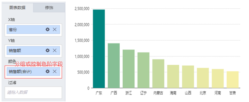 數(shù)據(jù)可視化分析-柱形圖