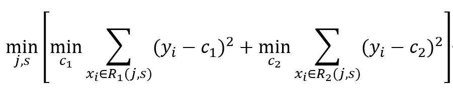 機(jī)器學(xué)習(xí)平臺(tái)-決策樹回歸