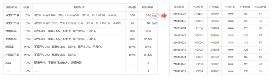 績效結(jié)果過程明細(xì)