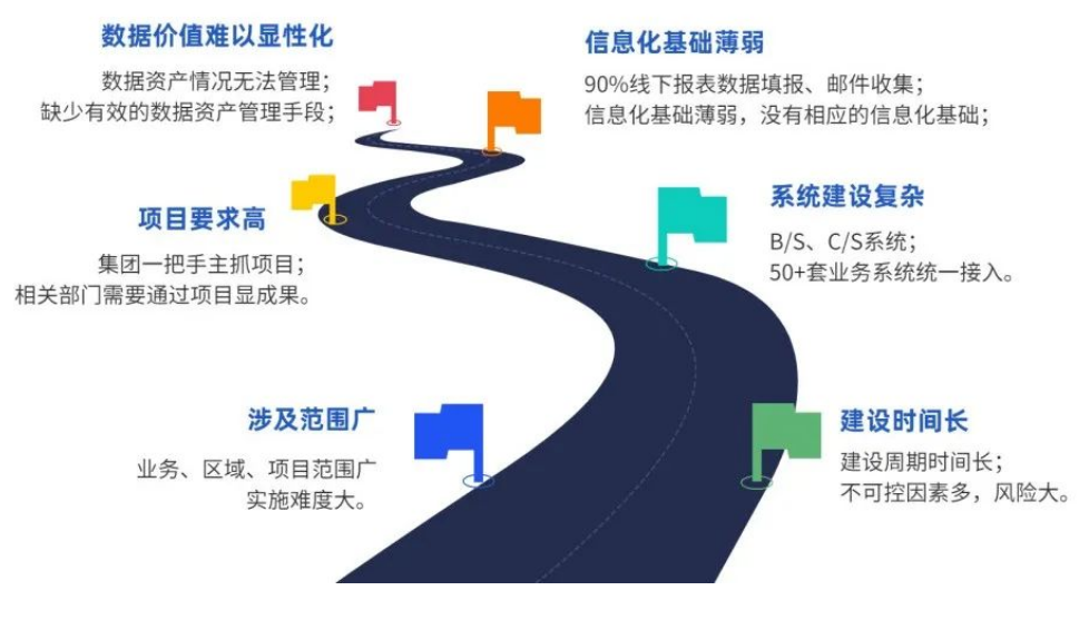 如何建設(shè)數(shù)據(jù)中臺？