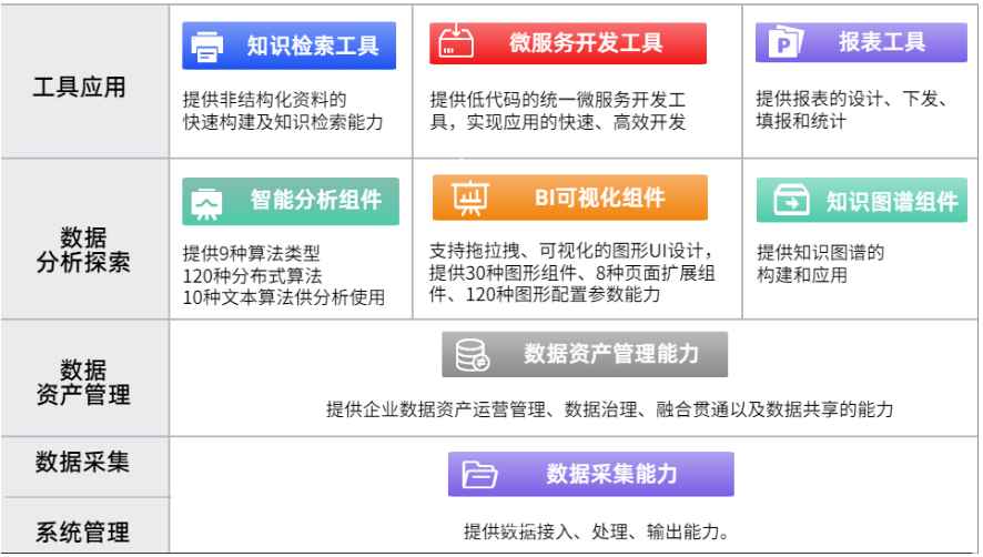 企業(yè)數(shù)據(jù)中臺建設(shè)