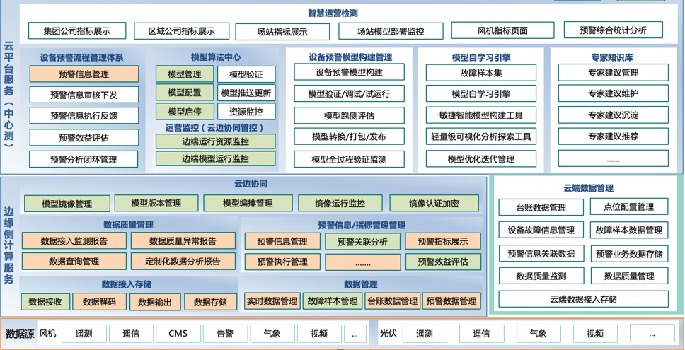 新能源設(shè)備故障預警平臺
