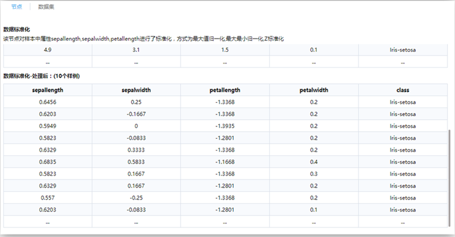 數(shù)據(jù)建模工具-數(shù)據(jù)標(biāo)準(zhǔn)化