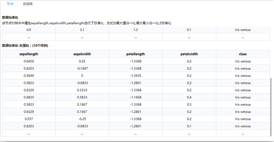 數(shù)據(jù)建模工具