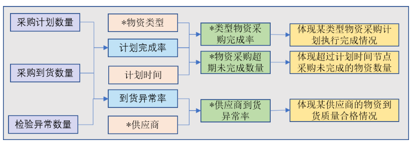 指標(biāo)關(guān)聯(lián)示例