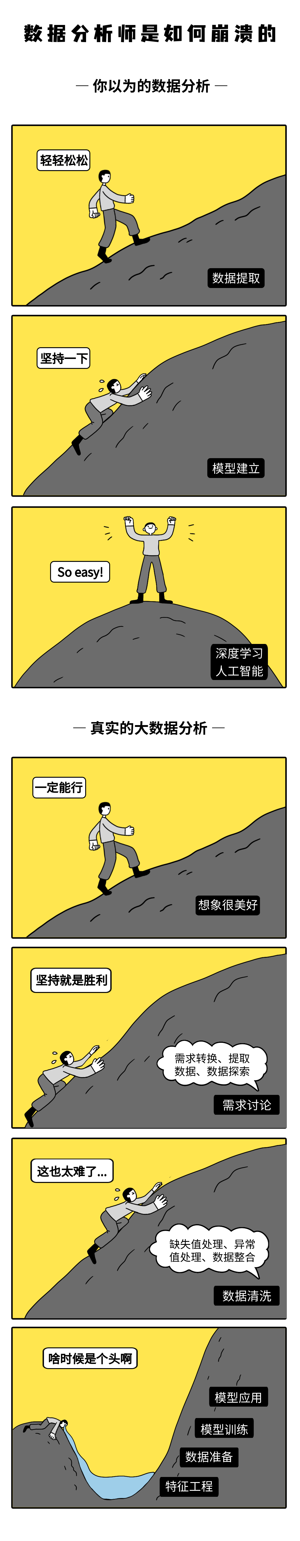 數(shù)據(jù)分析師