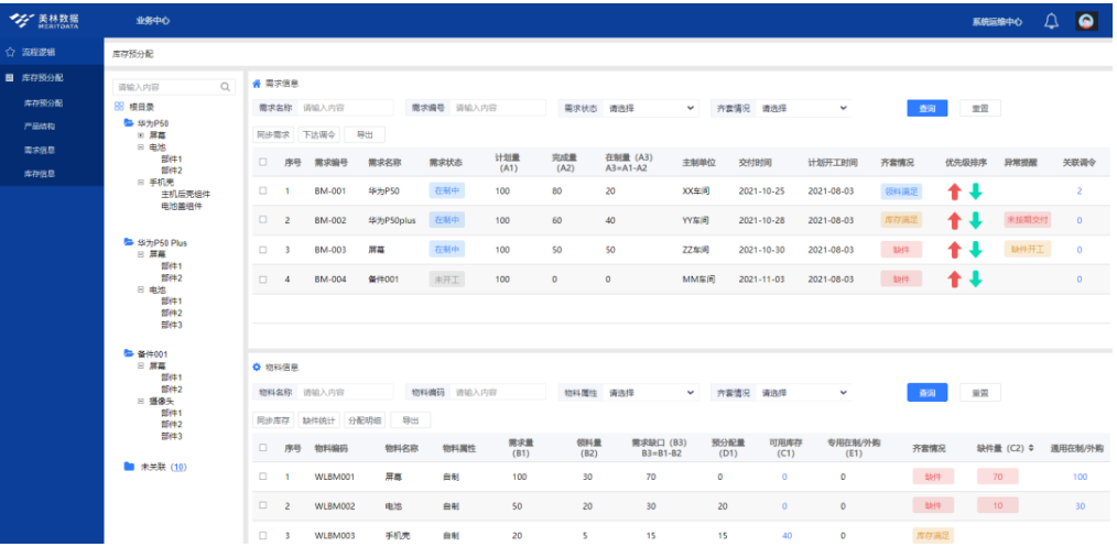  物資優(yōu)先級(jí)分配