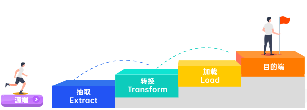 滿足企業(yè)復(fù)雜的數(shù)據(jù)治理與數(shù)據(jù)分析需求,TempoDF讓數(shù)據(jù)開發(fā)更簡單！