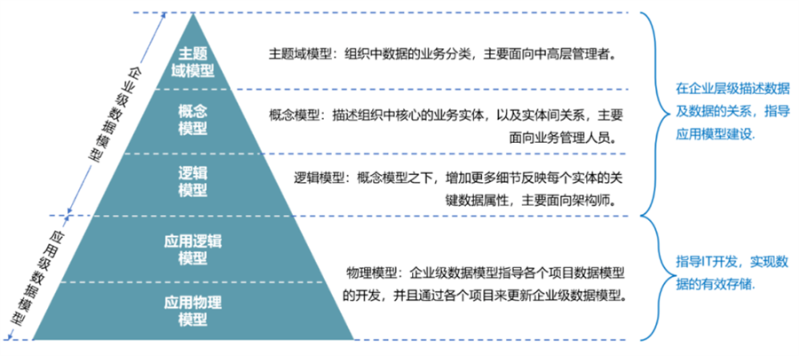 數(shù)據(jù)治理