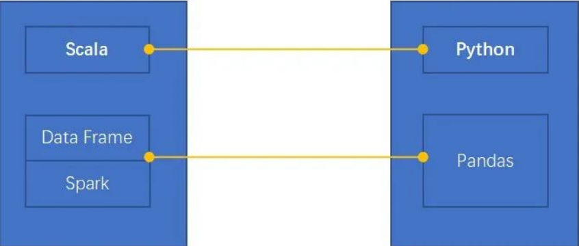 數(shù)據(jù)分析工具怎么選