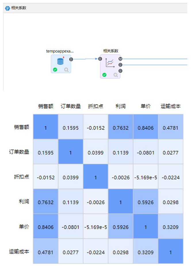 數(shù)據(jù)分析中的多變量分析