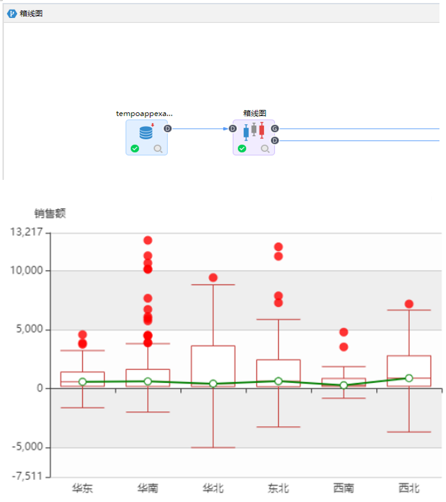 數(shù)據(jù)分析中的多變量分析