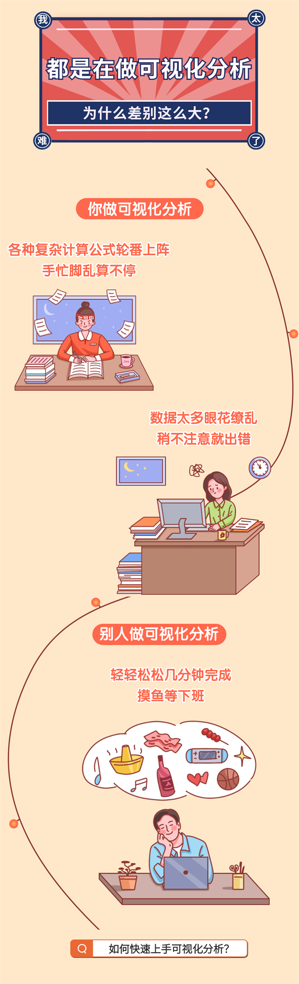 如何快速上手數(shù)據(jù)可視化分析