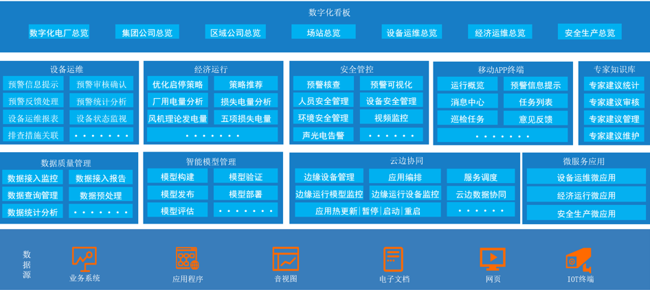 數(shù)字電廠