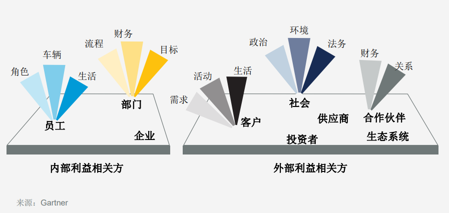 基于商業(yè)價(jià)值確定數(shù)據(jù)分析的優(yōu)先次序