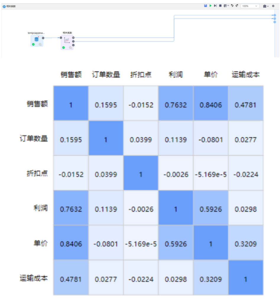 數(shù)據(jù)分析工具