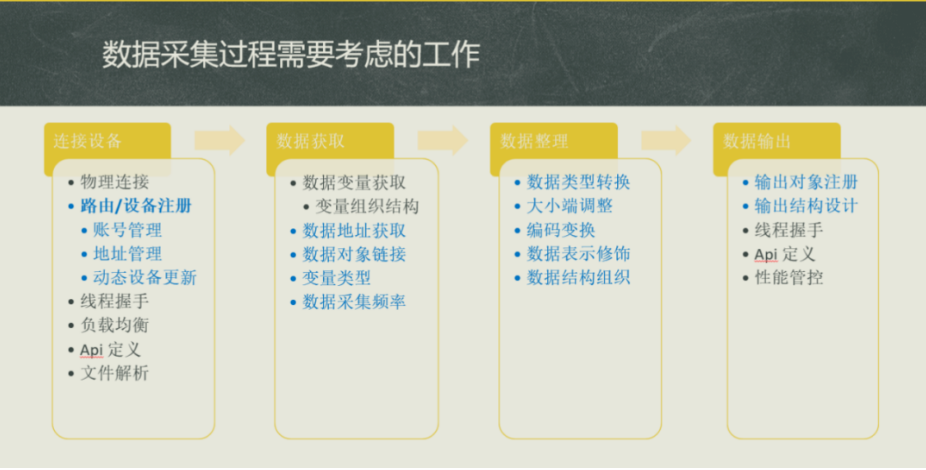 工業(yè)數(shù)據(jù)的獲取與采集過(guò)程