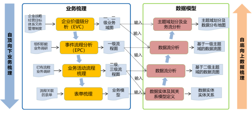 數(shù)據(jù)架構(gòu)的設(shè)計(jì)步驟