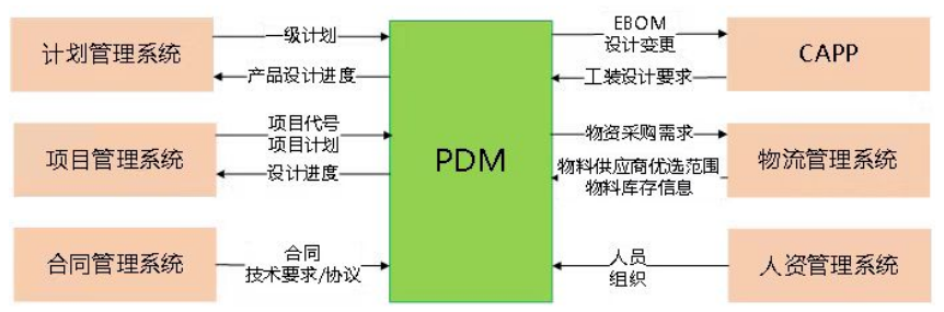 系統(tǒng)間流向