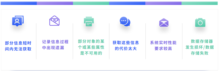 缺失值處理