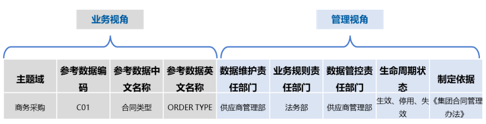 參考數(shù)據(jù)標準