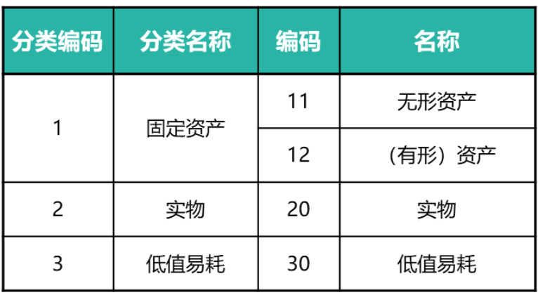 參考數(shù)據(jù)標準