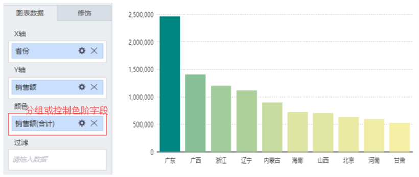可視化分析-柱形圖