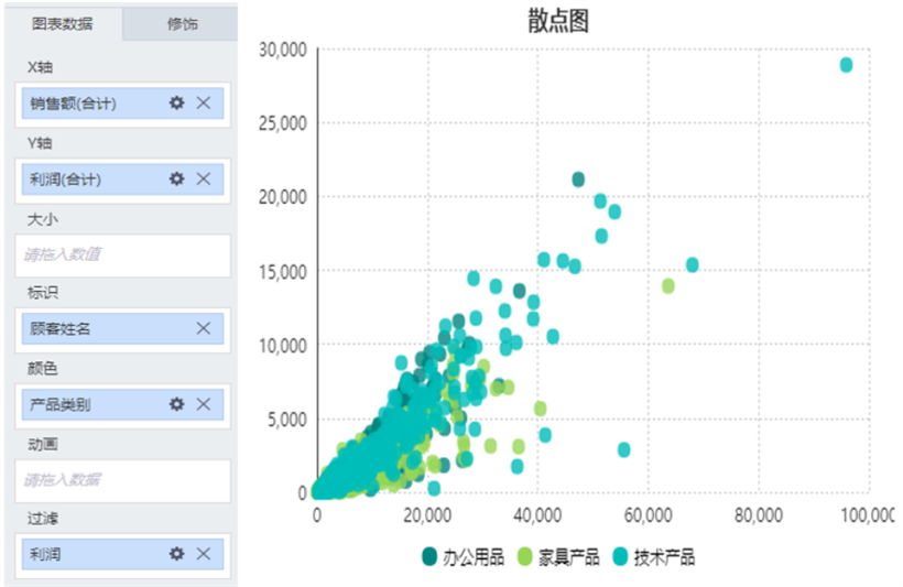 散點(diǎn)圖