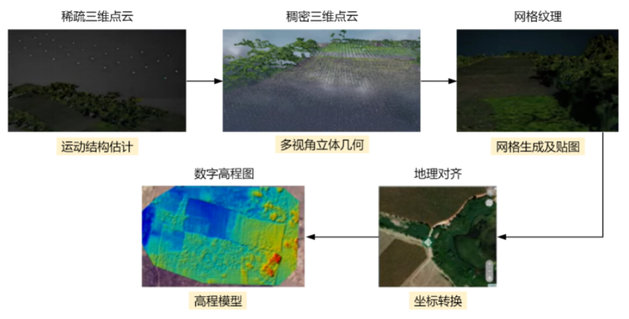 基于無(wú)人機(jī)的智能防護(hù)監(jiān)測(cè)實(shí)踐 