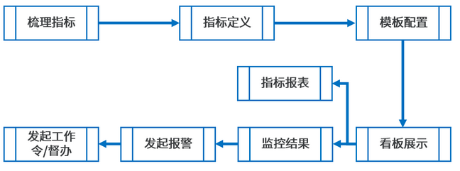  SQCDP管控實現(xiàn)邏輯