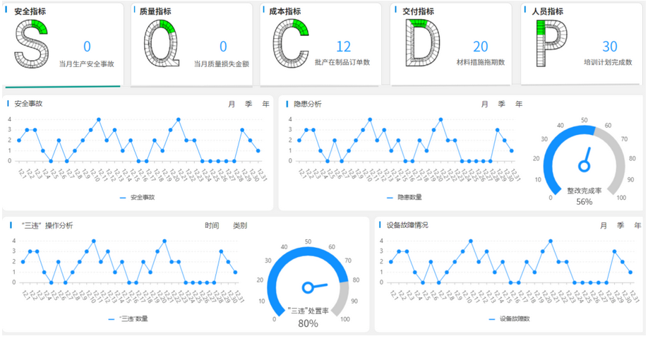 SQCDP透明化展現(xiàn)