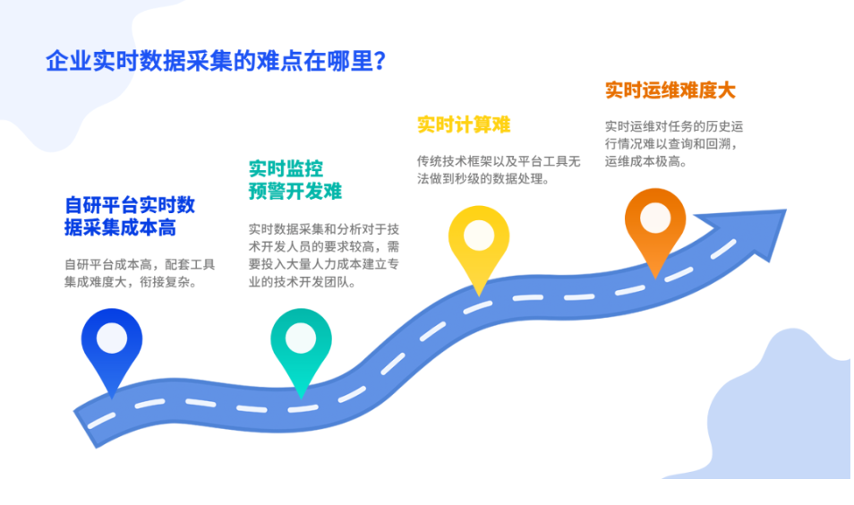 實(shí)時(shí)數(shù)據(jù)分析采集